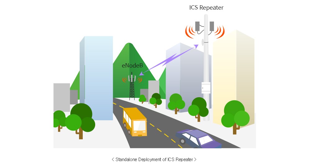 단독형 배치(Standalone Deployment) 구성도 — eNodeB로부터 RF 신호를 받아 증폭하는 ICS Repeater