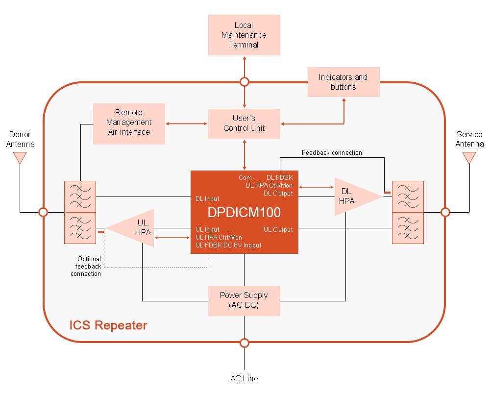DPDICM100 ICS Repeater typical application diagram